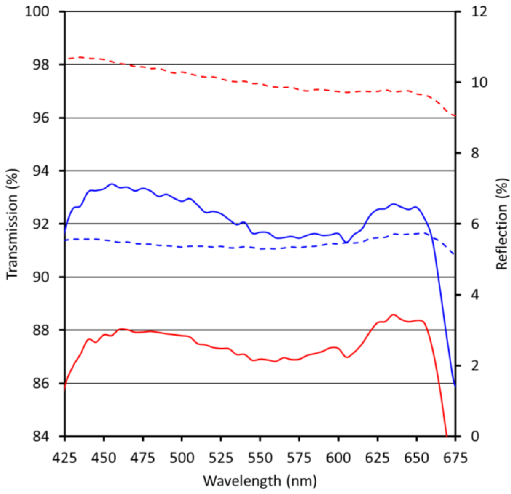 Materials 06 03710 g003