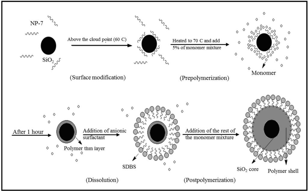 Materials 06 03727 g001 1024