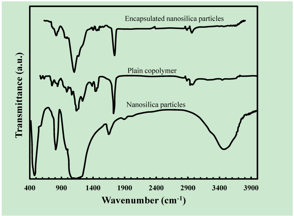 Materials 06 03727 g002 1024