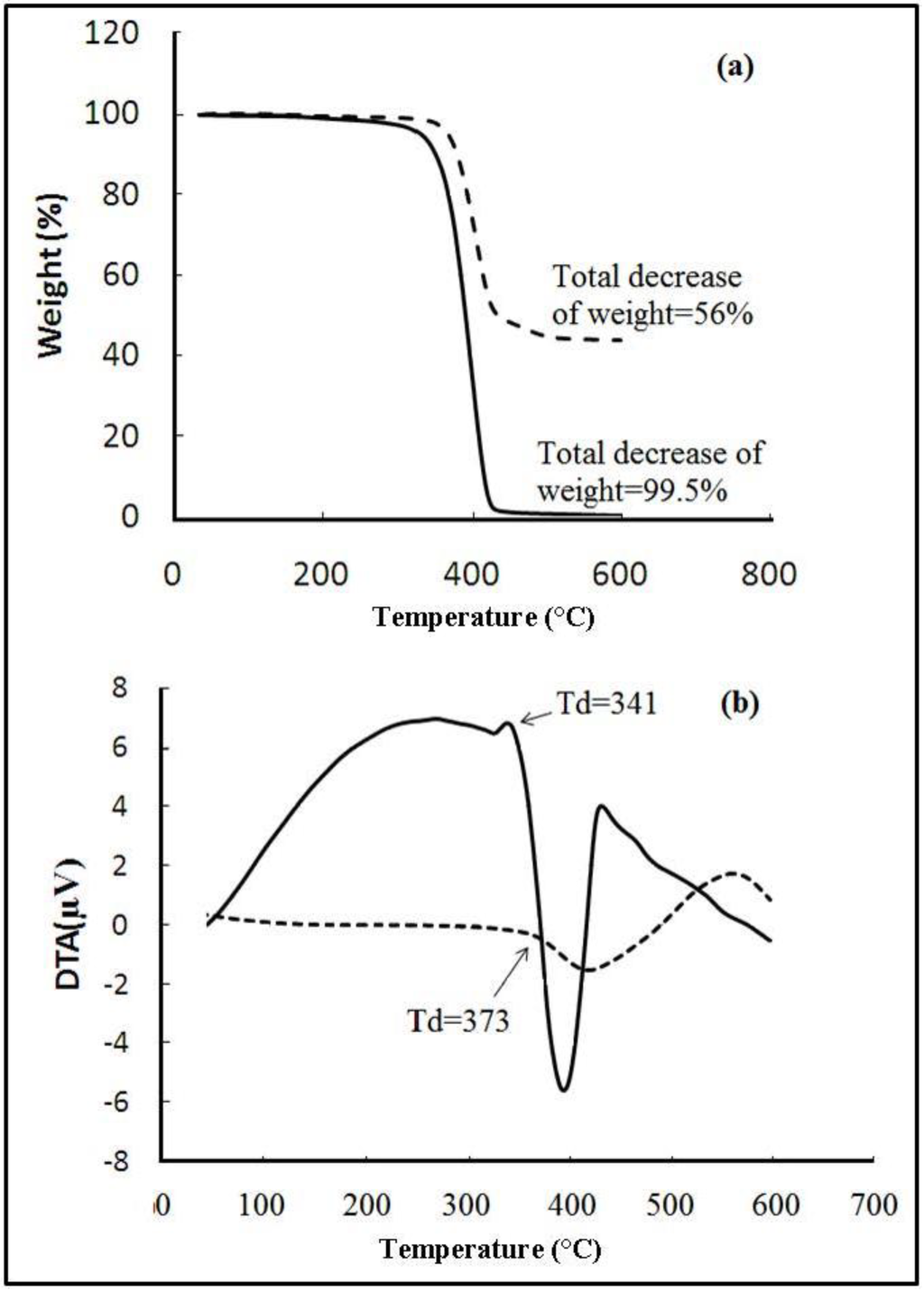 Materials 06 03727 g005 1024