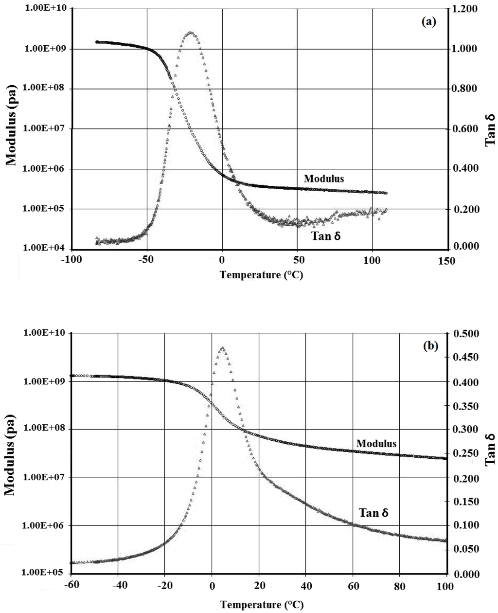 Materials 06 03727 g006 1024