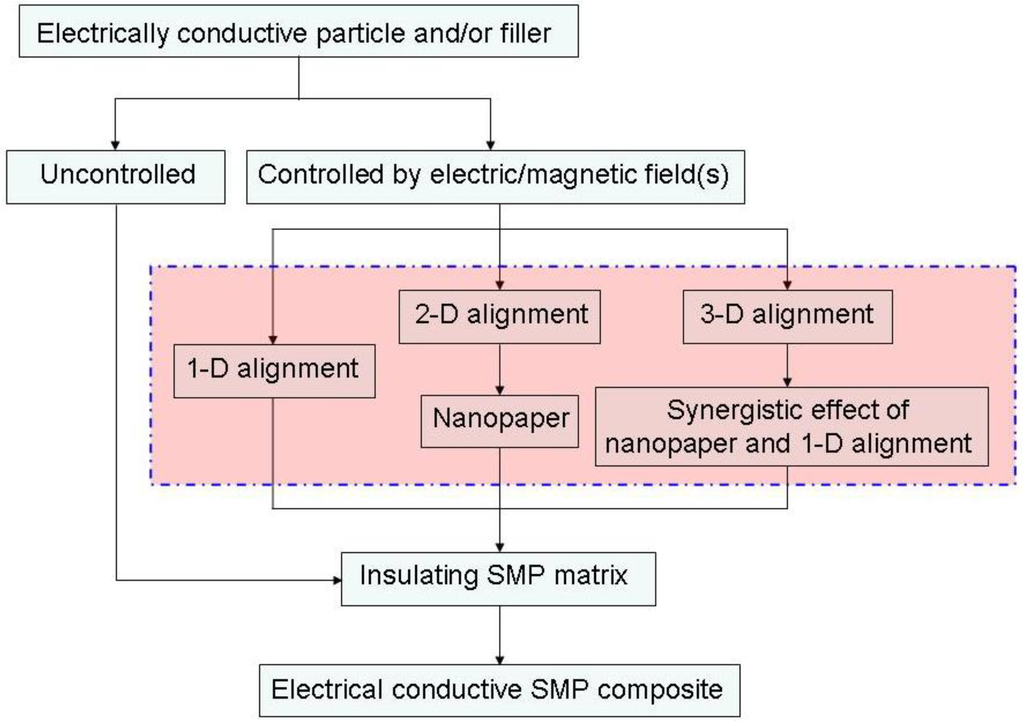Materials 06 03742 g001 1024