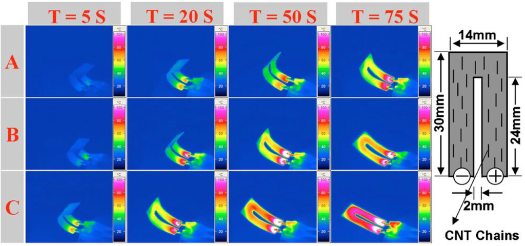 Materials 06 03742 g003 1024