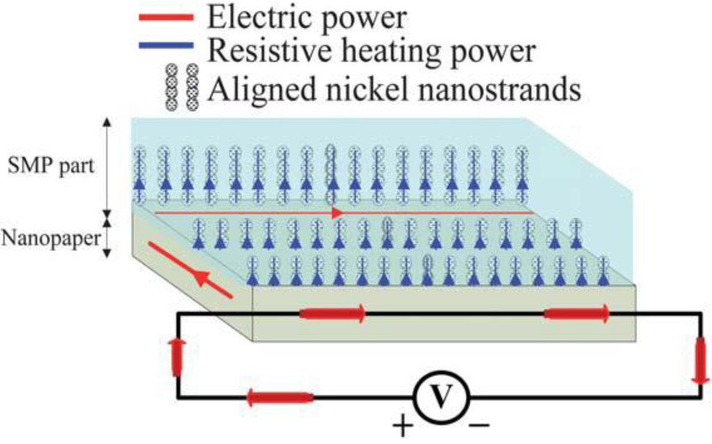 Materials 06 03742 g005 1024