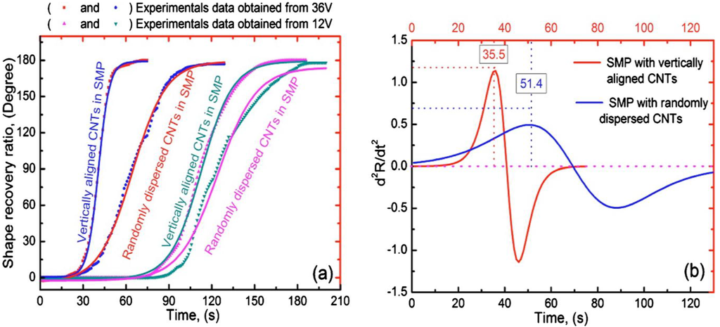 Materials 06 03742 g007 1024