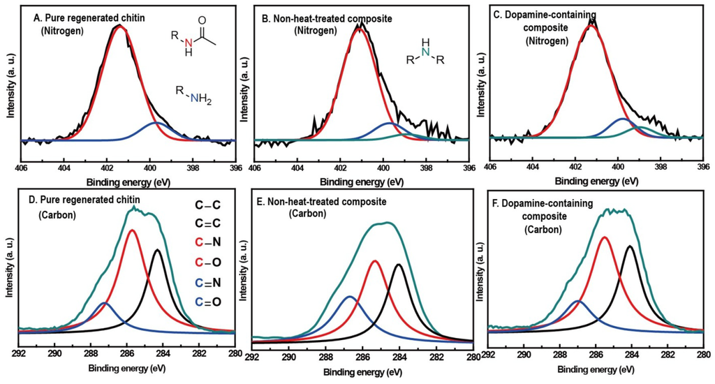 Materials 06 03826 g001 1024