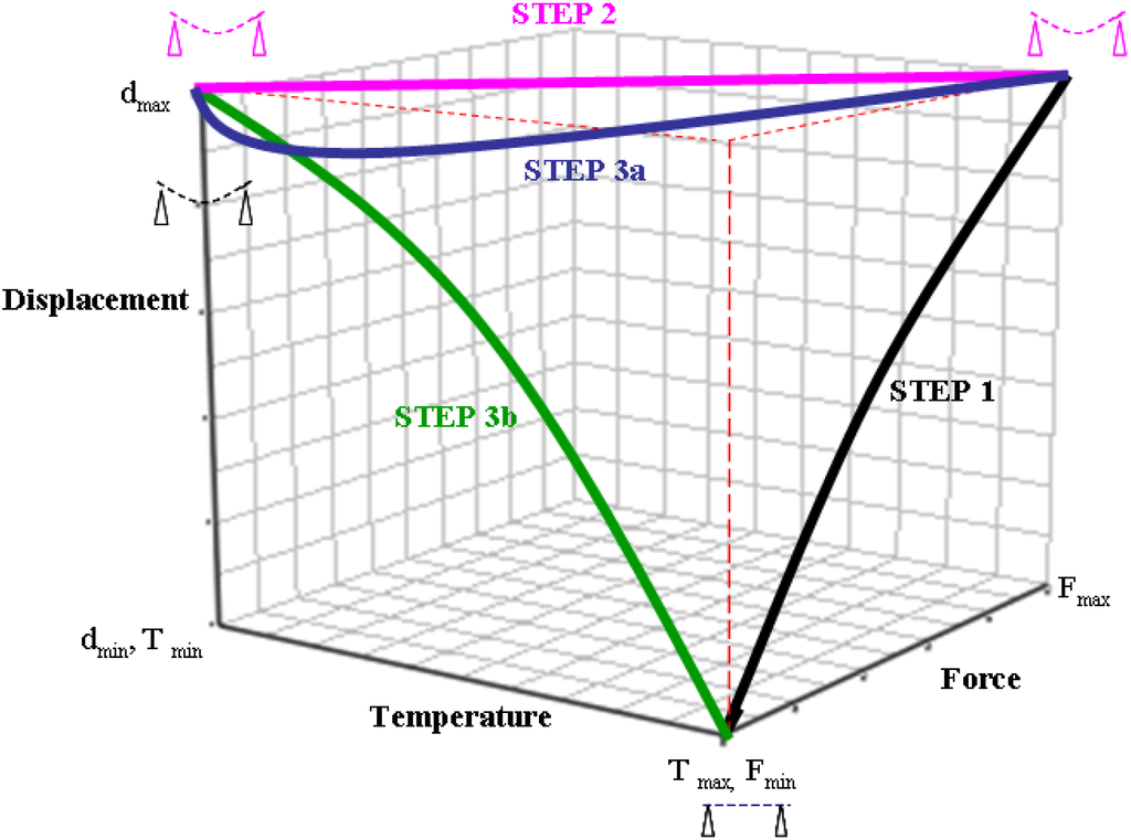 Materials 06 04031 g001 1024