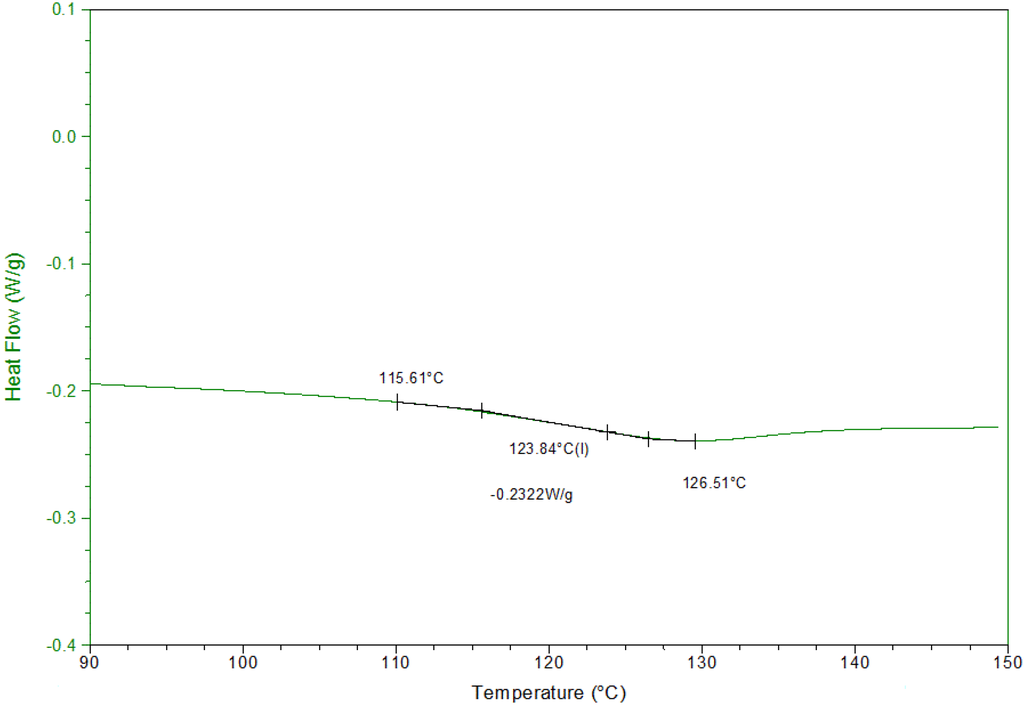 Materials 06 04031 g002 1024