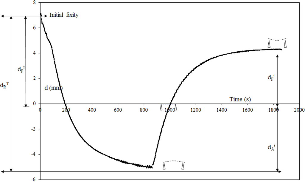 Materials 06 04031 g005 1024