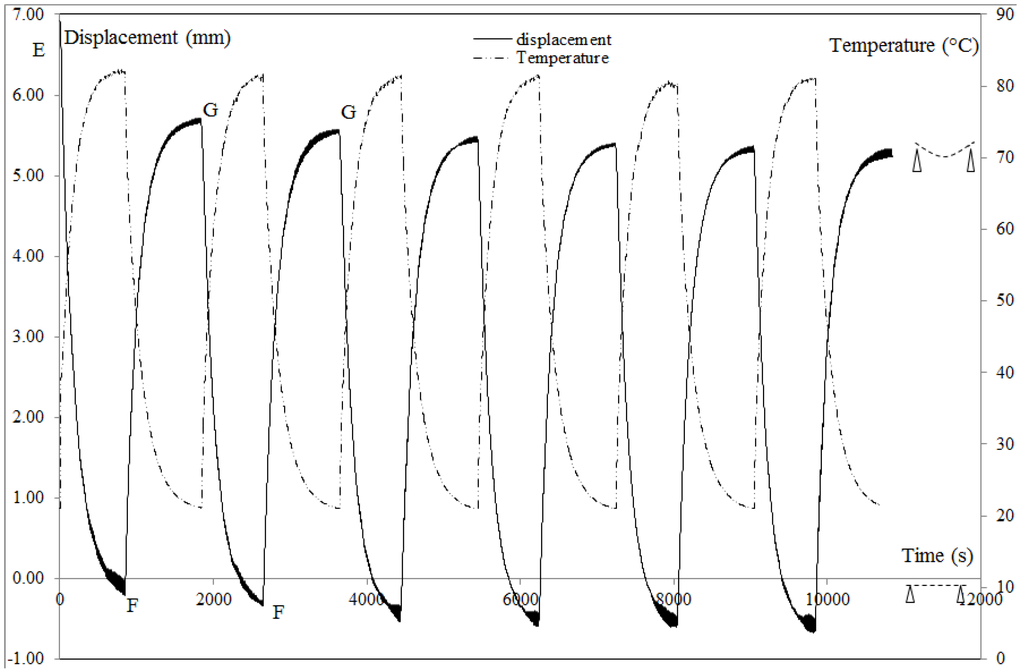 Materials 06 04031 g007 1024