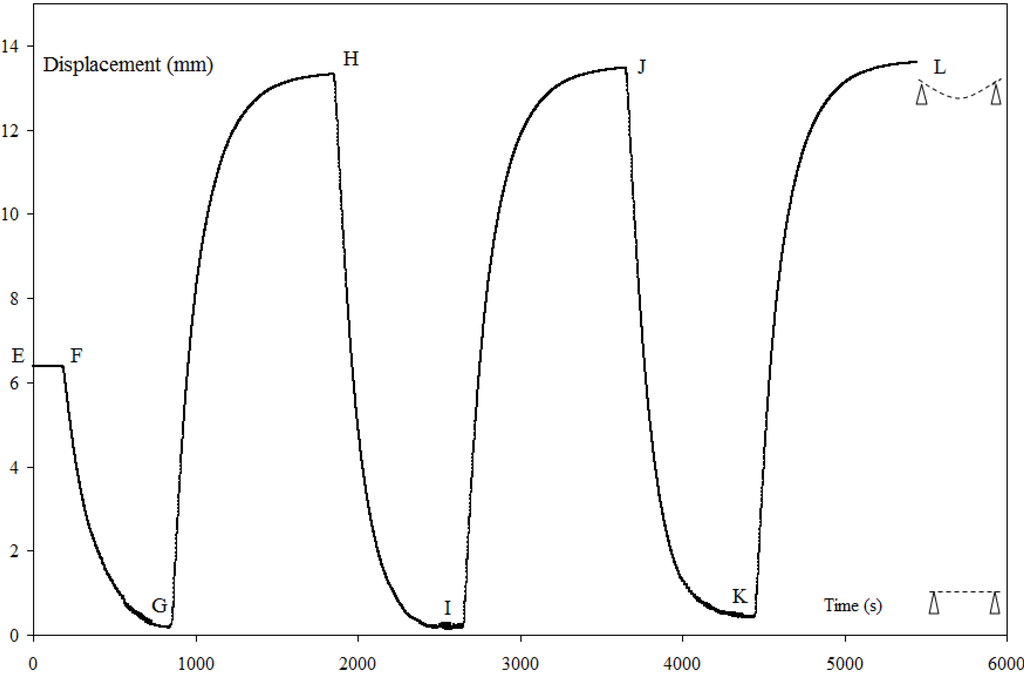 Materials 06 04031 g010 1024