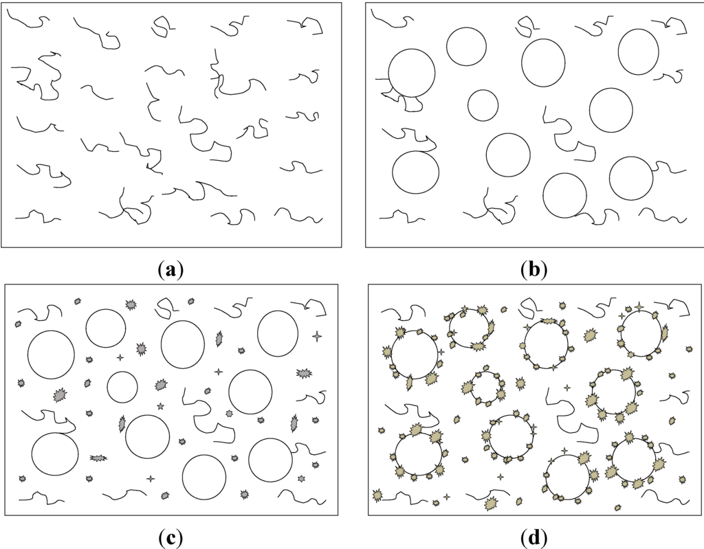 Materials 06 04064 g001 1024