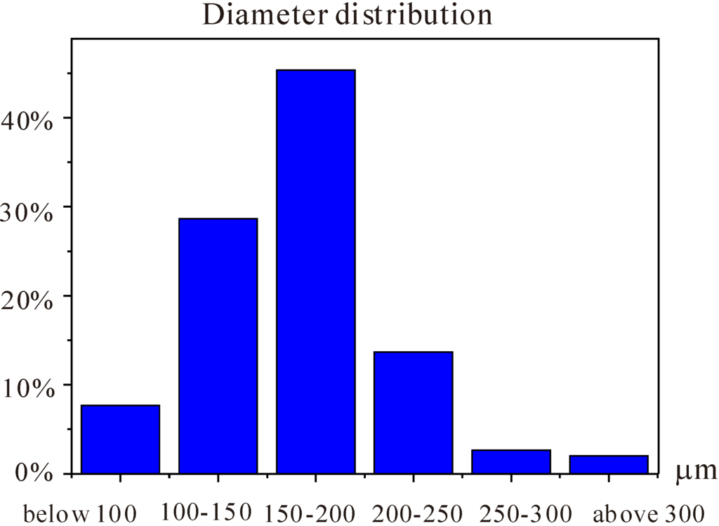 Materials 06 04064 g003 1024