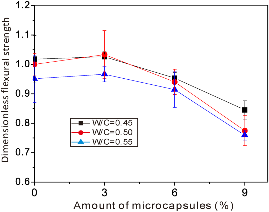 Materials 06 04064 g005 1024