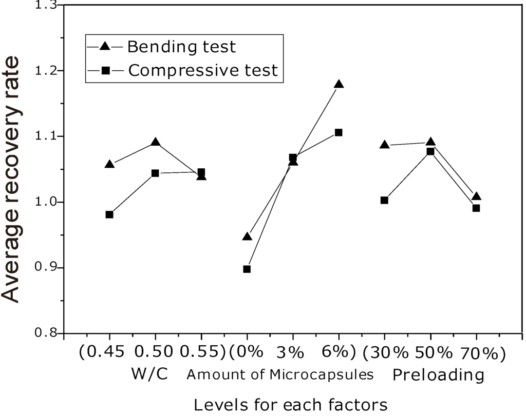 Materials 06 04064 g007 1024