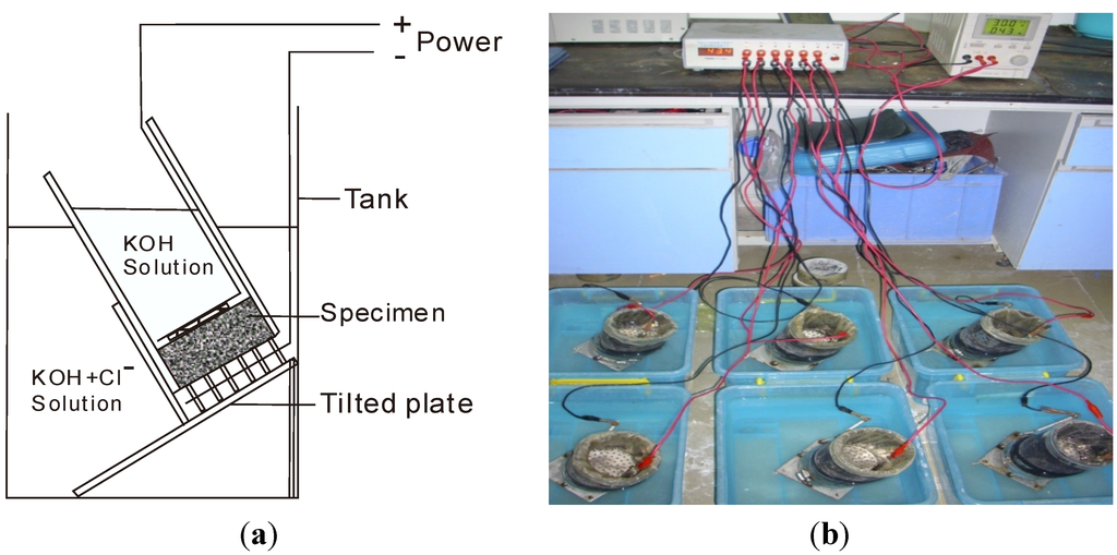 Materials 06 04064 g009 1024