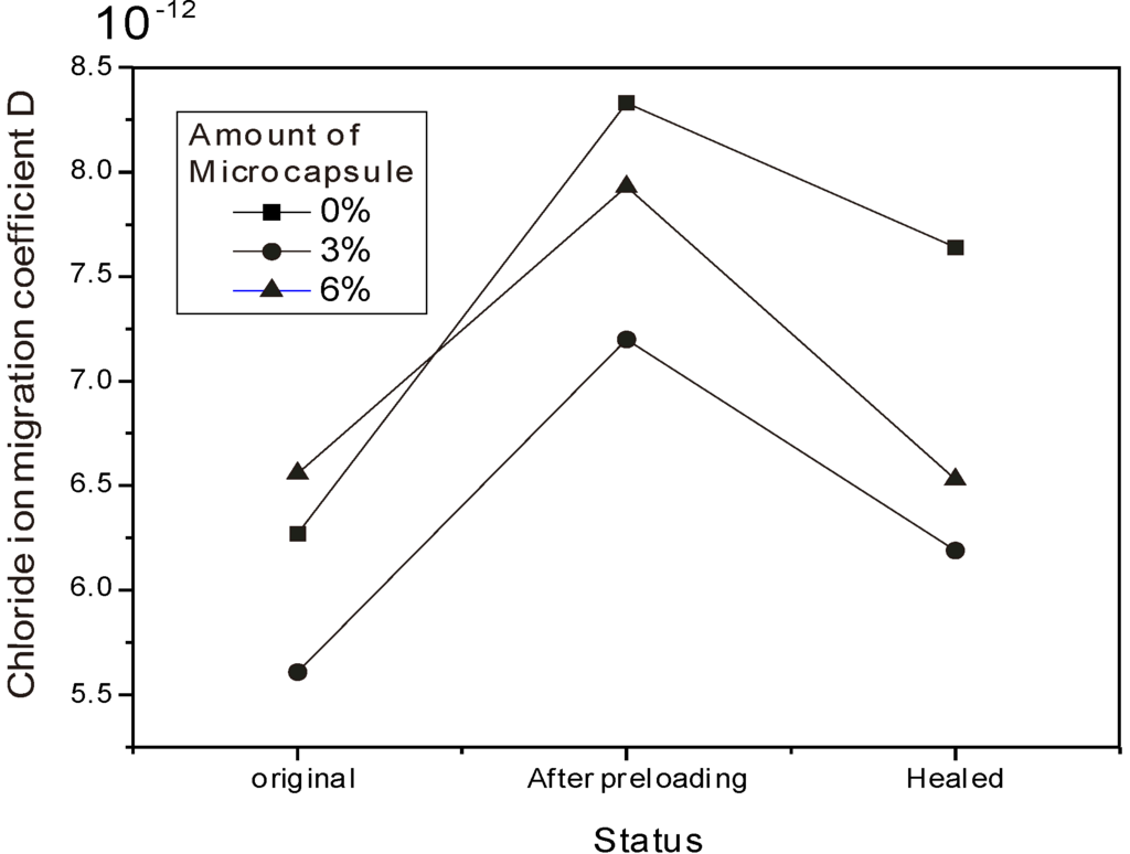 Materials 06 04064 g011 1024