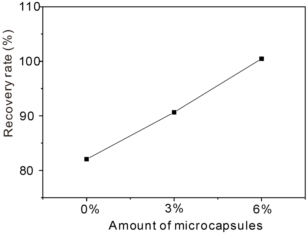 Materials 06 04064 g012 1024
