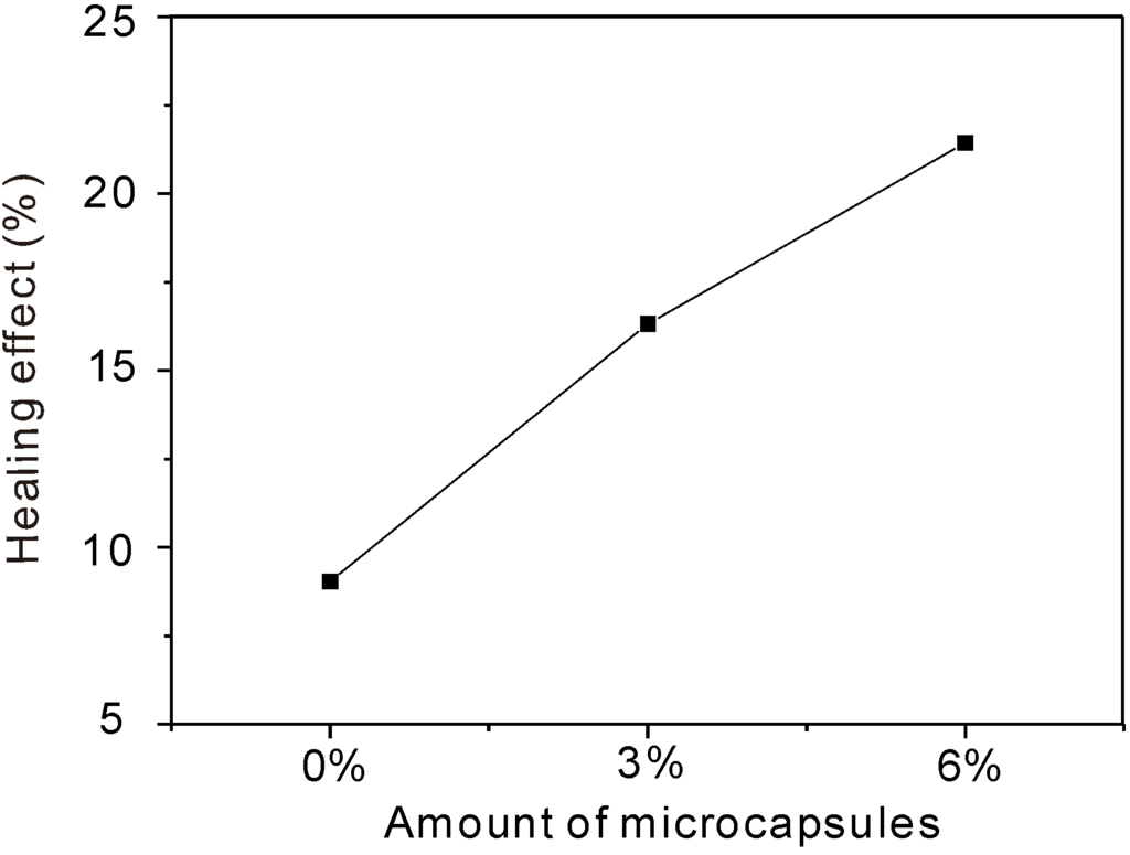 Materials 06 04064 g013 1024