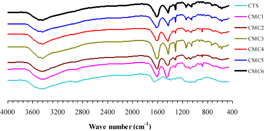 Materials 06 04198 g001 1024