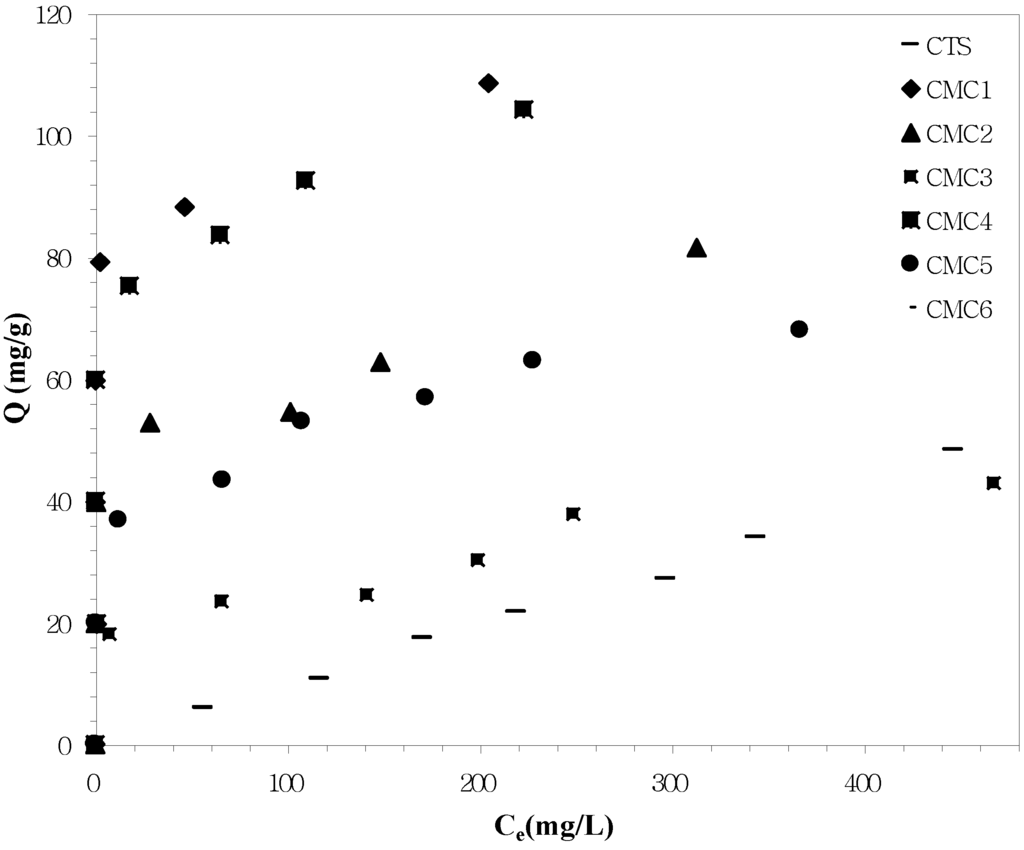 Materials 06 04198 g003 1024