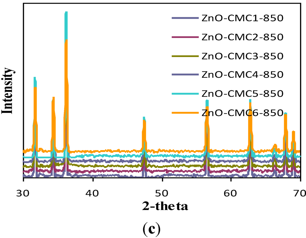 Materials 06 04198 g004b 1024