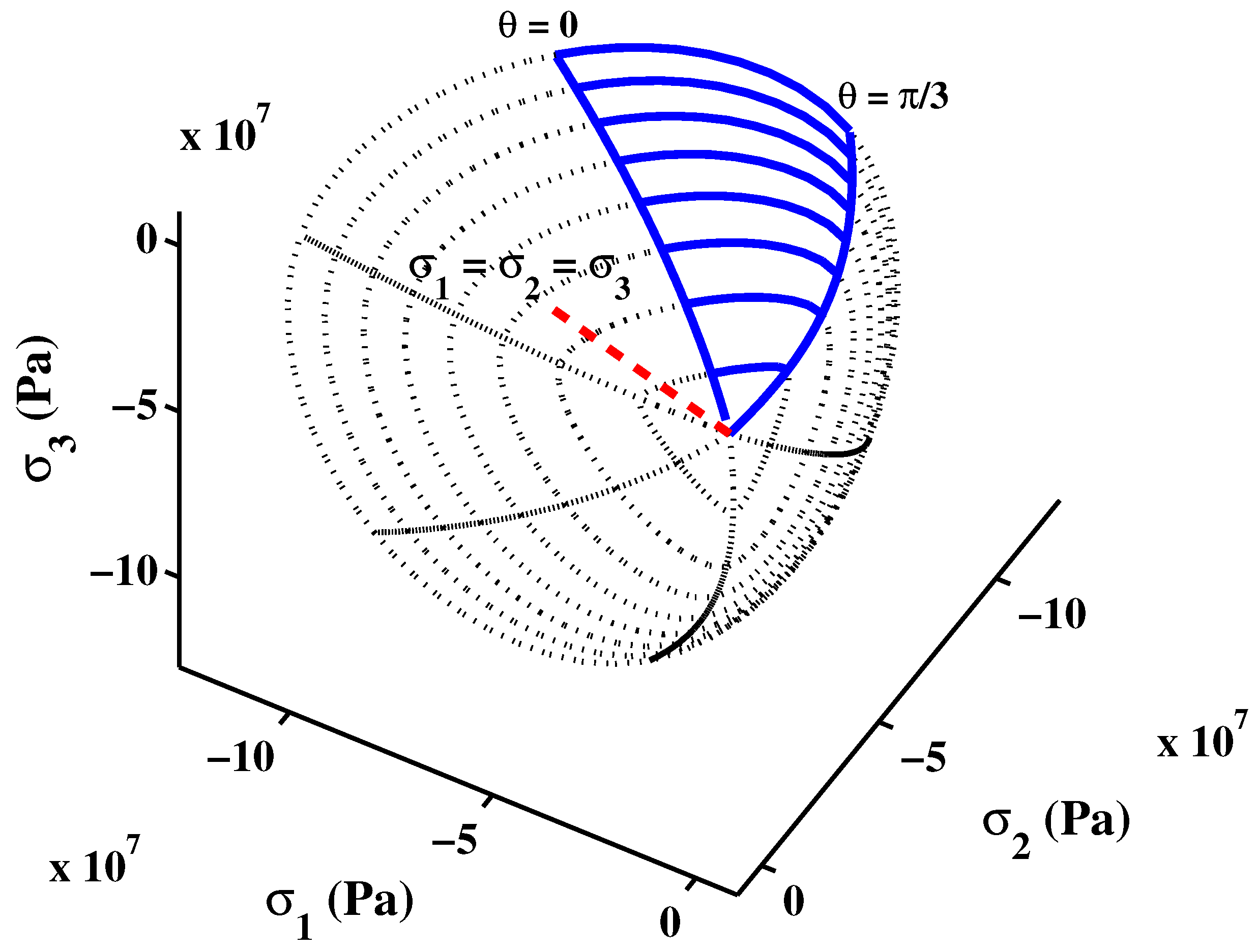 Materials 06 04226 g003