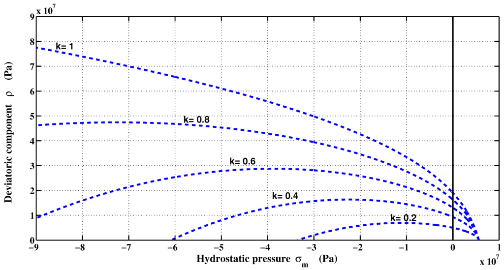Materials 06 04226 g004 1024
