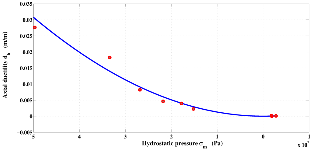 Materials 06 04226 g006 1024