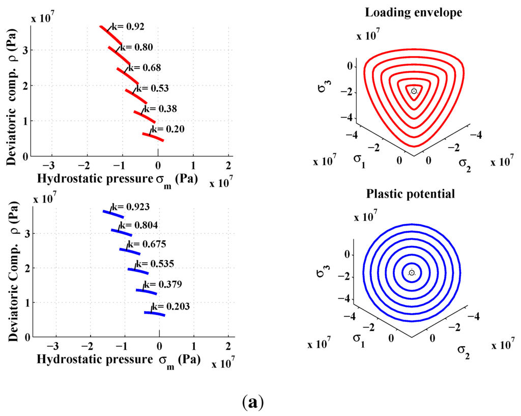 Materials 06 04226 g010a 1024