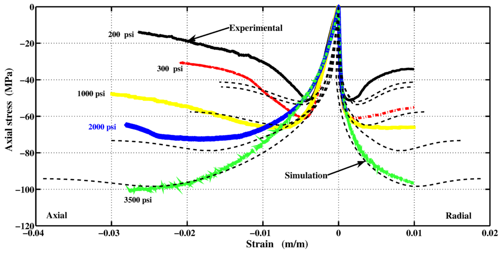 Materials 06 04226 g012 1024