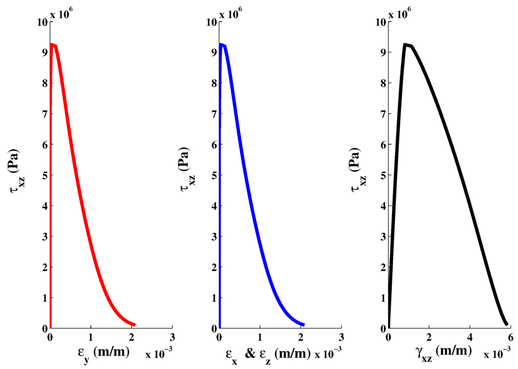 Materials 06 04226 g014 1024