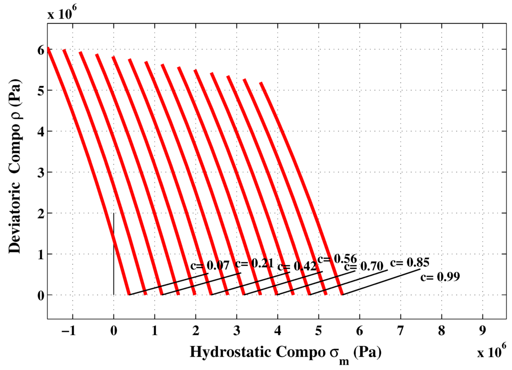 Materials 06 04226 g016 1024