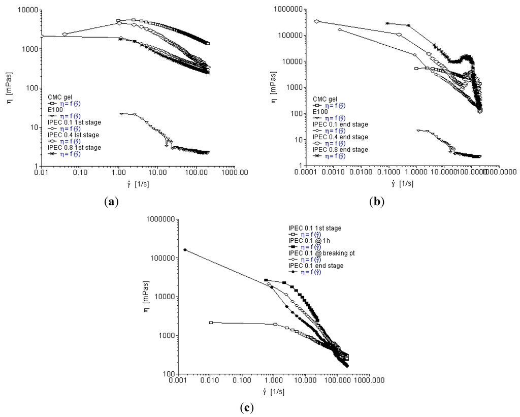 Materials 06 04284 g001 1024