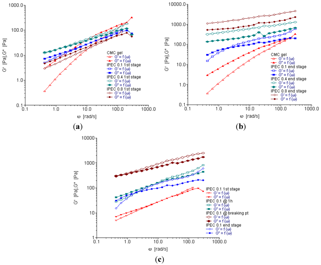 Materials 06 04284 g006 1024