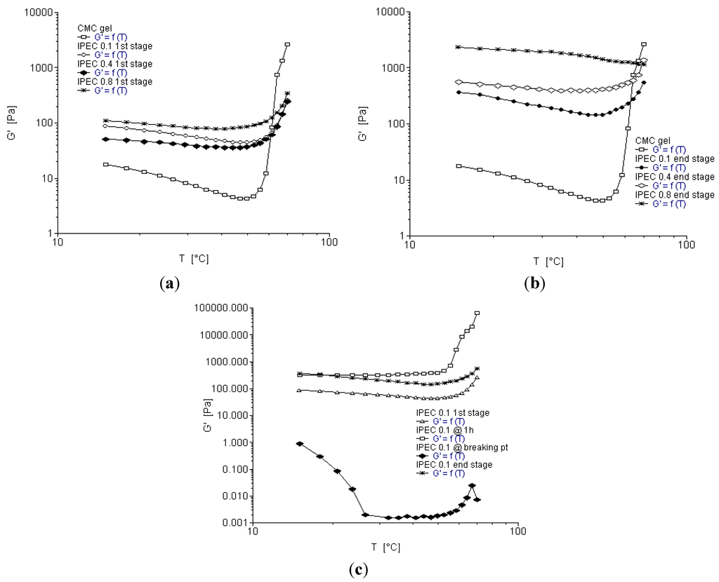 Materials 06 04284 g008 1024