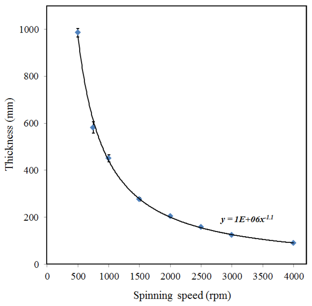 Materials 06 04309 g002 1024