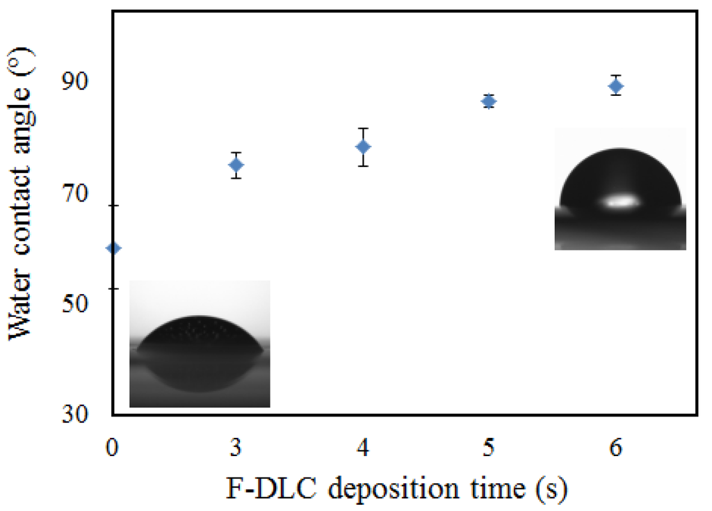 Materials 06 04309 g005 1024
