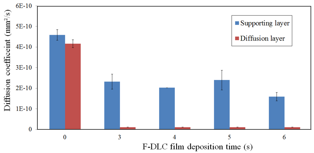 Materials 06 04309 g008 1024