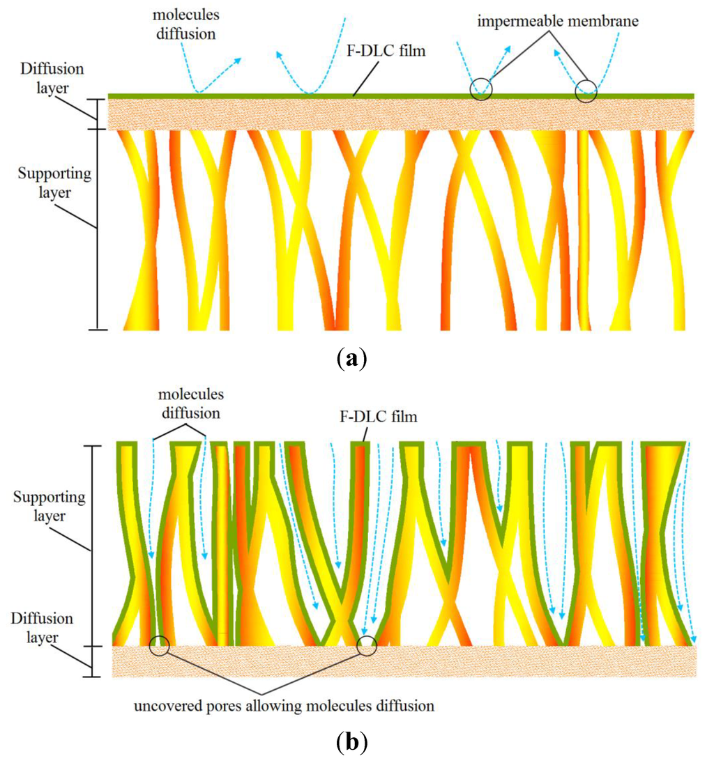 Materials 06 04309 g009 1024
