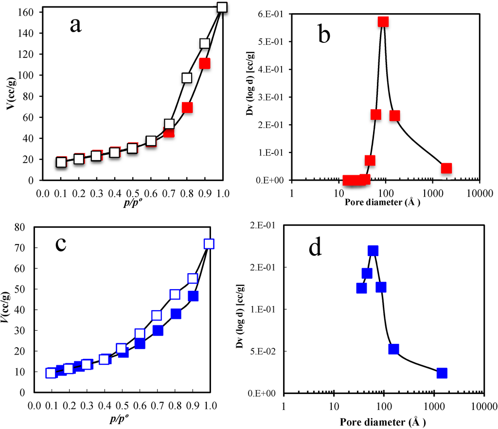 Materials 06 04324 g004 1024