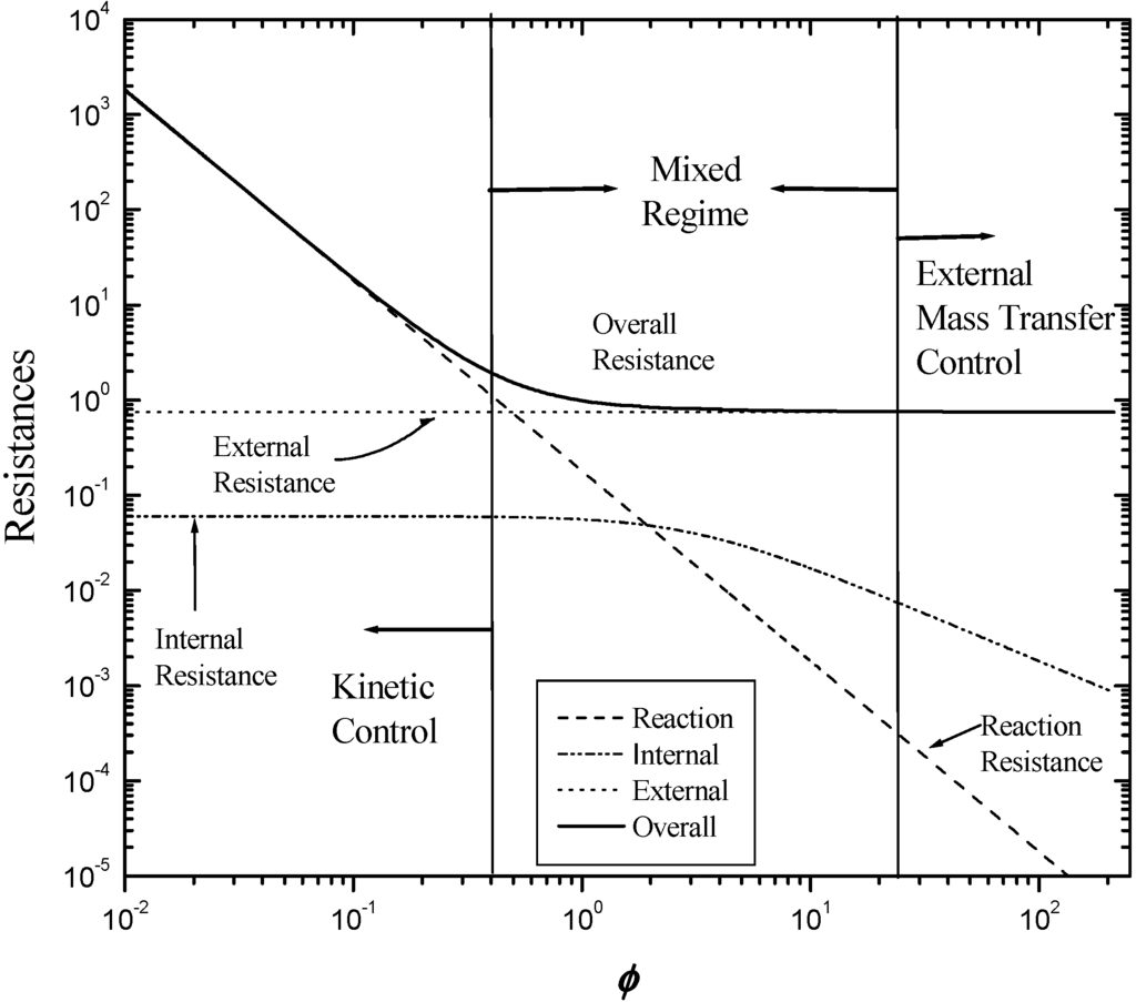 Materials 06 04324 g006 1024