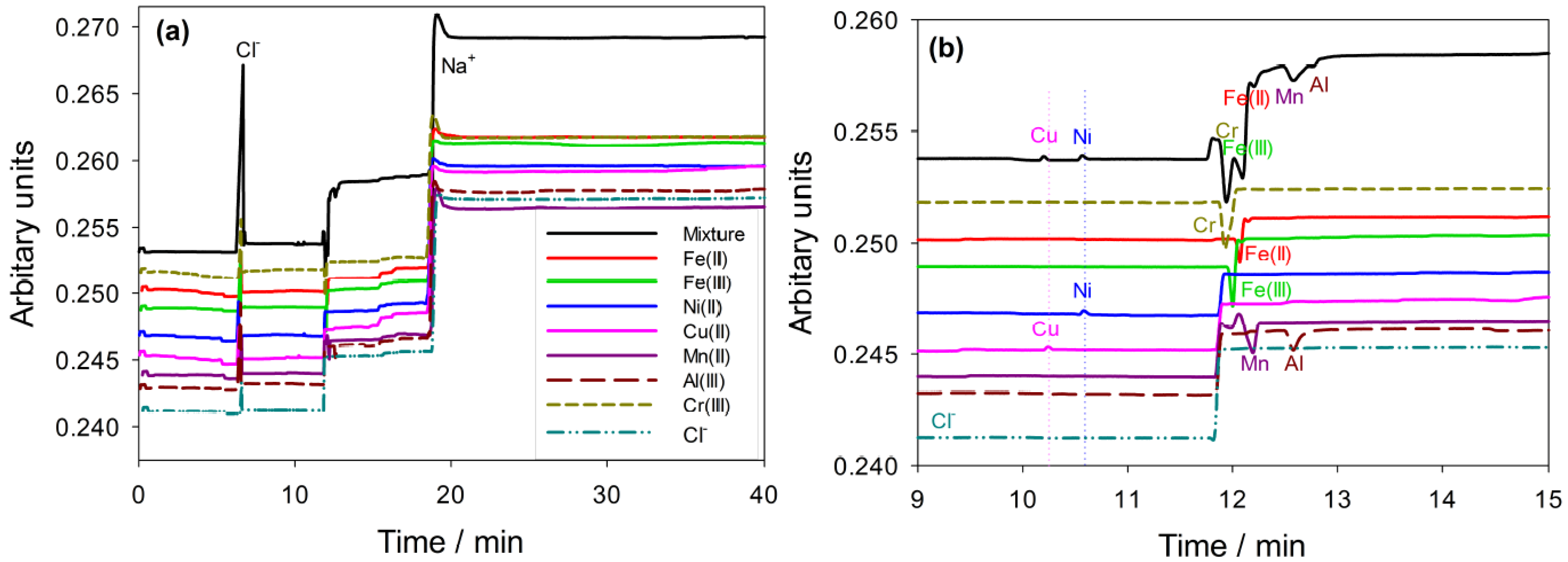 Materials 06 04345 g003
