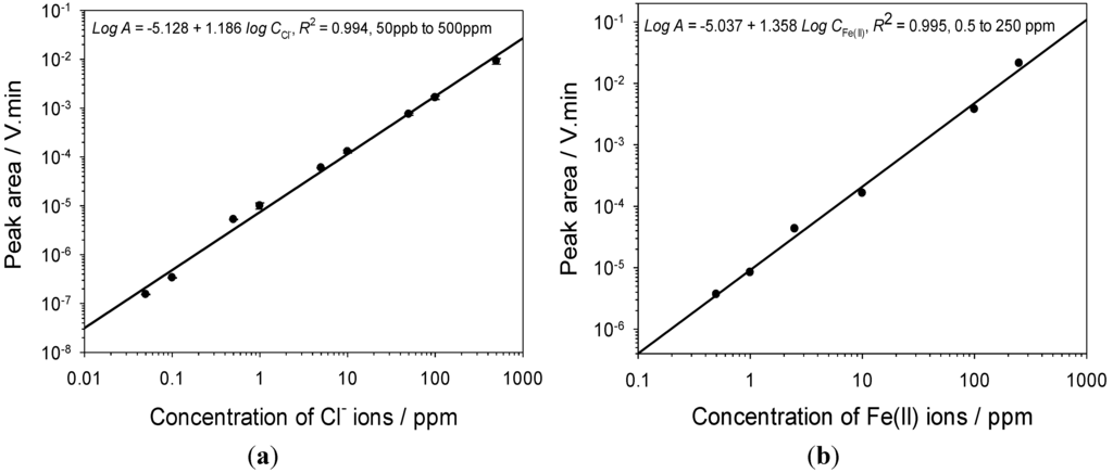 Materials 06 04345 g004 1024