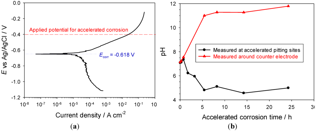 Materials 06 04345 g005 1024