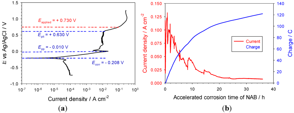 Materials 06 04345 g008 1024