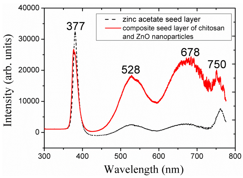Materials 06 04361 g007 1024
