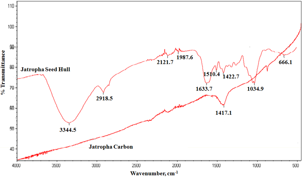 Materials 06 04462 g002 1024