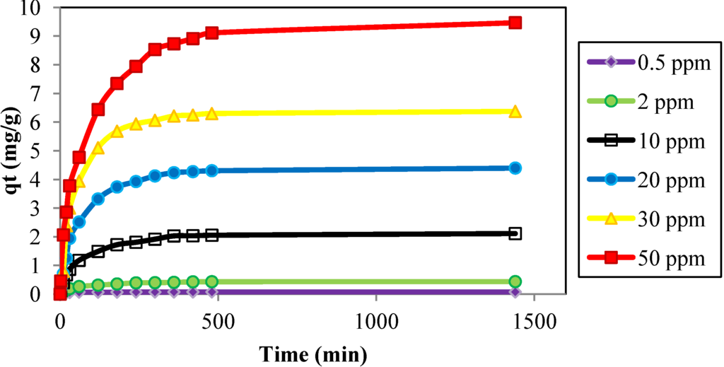 Materials 06 04462 g003 1024