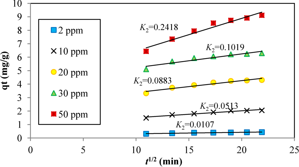 Materials 06 04462 g004 1024